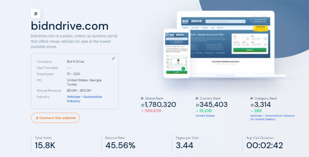 review of BID N drive