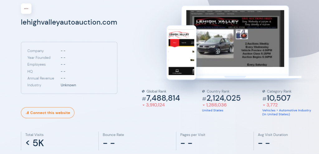 reviews of leigh valley auction