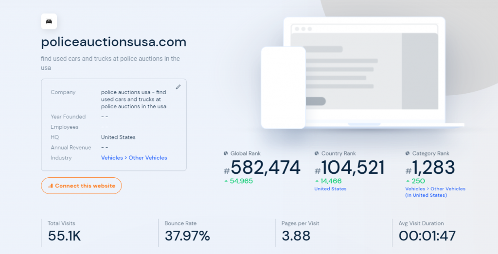 Police car auction ratings and reviews