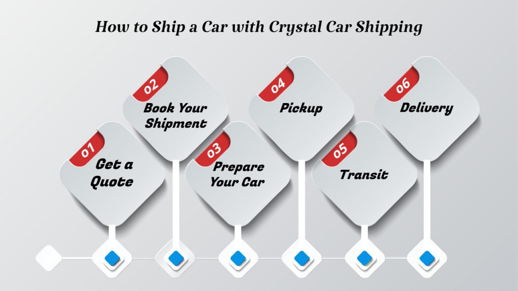 how-to-ship-a-car-with-crystal-car-shipping
